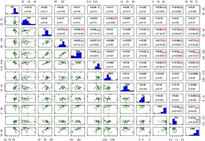 Impact of Pre-Anthesis Drought Stress on Physiology, Yield-Related Traits, and Drought-Responsive Genes in Green Super Rice